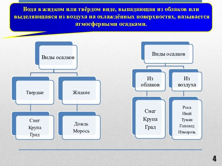 Виды выпадающих