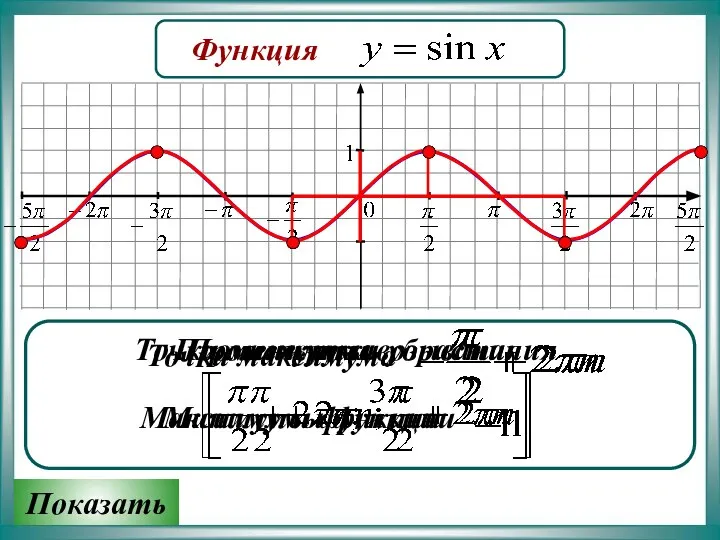 Точку минимума y 2x 3 cosx. Точки экстремума функции синуса. Точка максимума у синусоида. Точки максимума и минимума. Точки экстремума функции синусоиды.