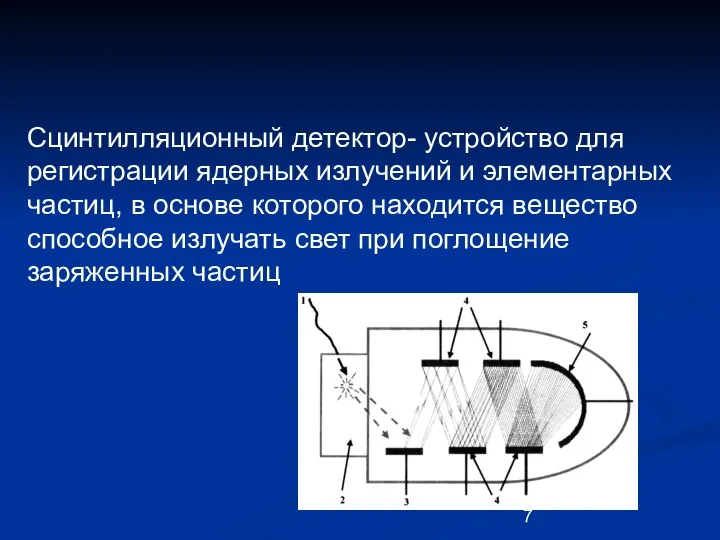 Взаимодействие заряженных частиц