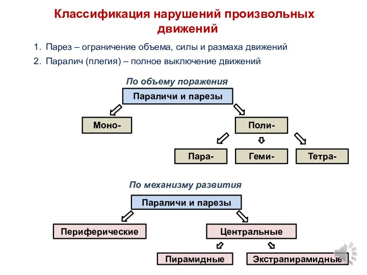 Неполный паралич ослабление произвольных движений. Нарушение произвольных движений. Система произвольных движений. Обследование произвольных движений включает определение. Отсутствие произвольных движений в ногах.