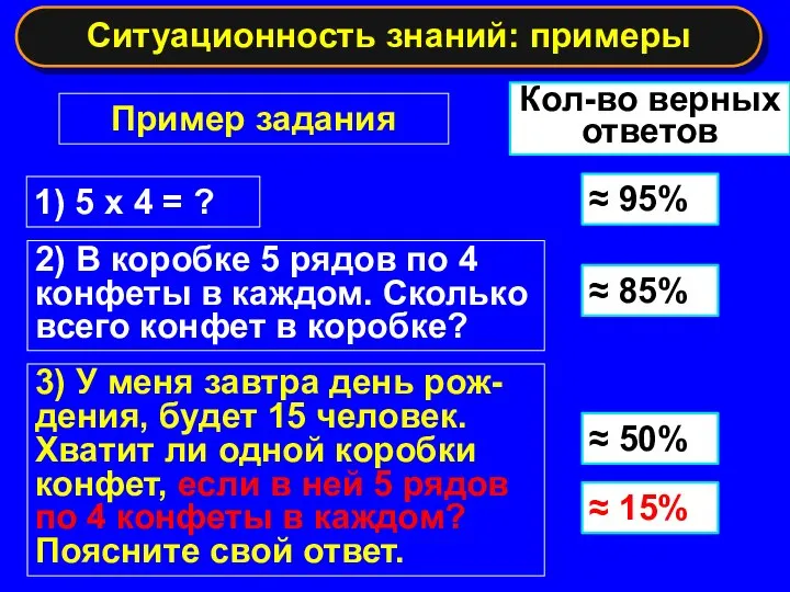 Полезные знания примеры. Включение в систему знаний примеры заданий. Задачи Пиза.