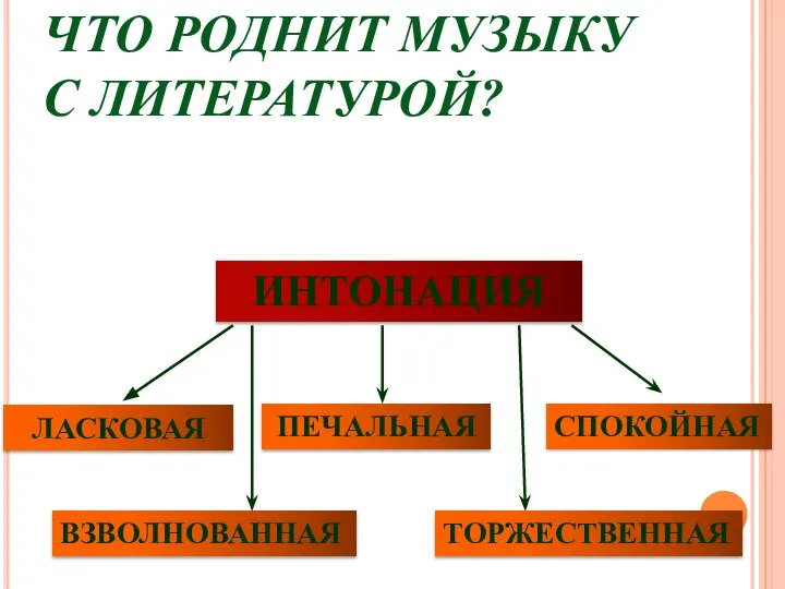 Что роднит музыку с литературой