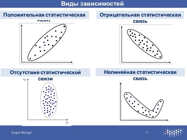 Разного типа в зависимости