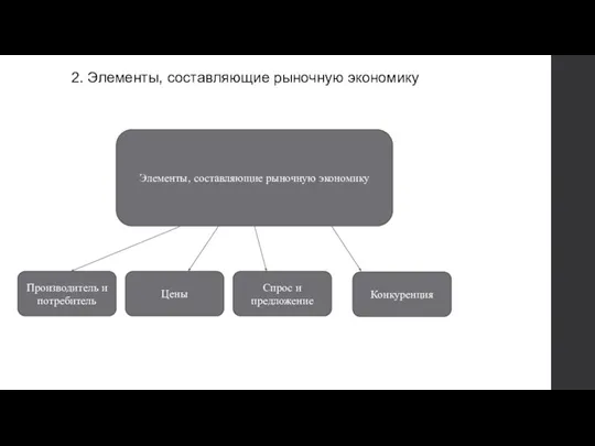 Россия на пути к рыночной экономике презентация