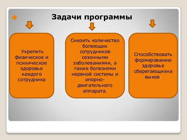 Мероприятия направленные укрепление здоровья