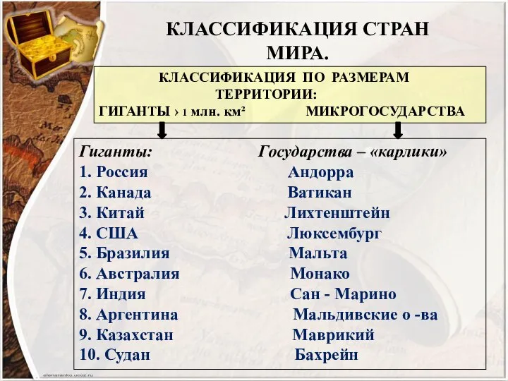 Классификация стран