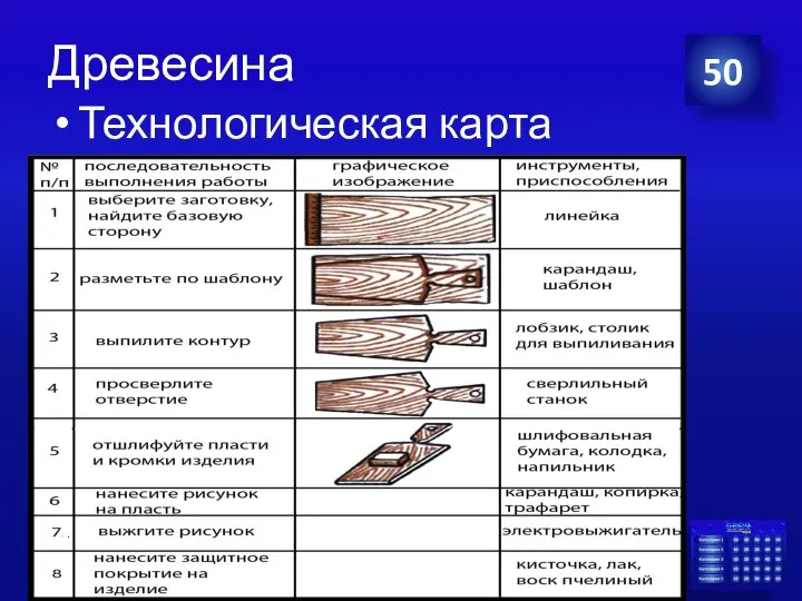 Технологическая древесина