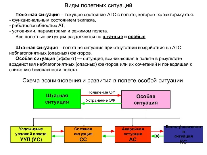 Особая ситуация