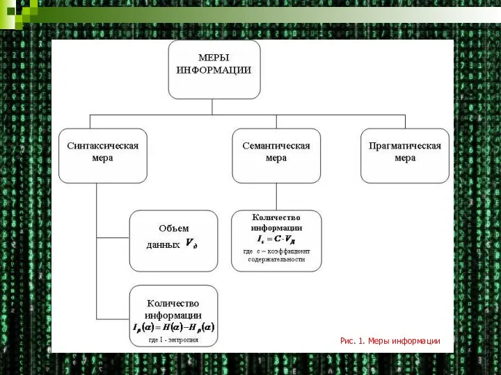 Мера информации презентация