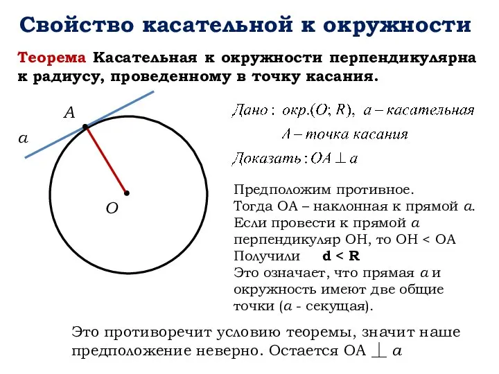 Окружность перпендикулярная прямой. Свойства касательной к окружности. Теорема о касательной к окружности. Теорема о касательных к окружности. Теорема о касательной.