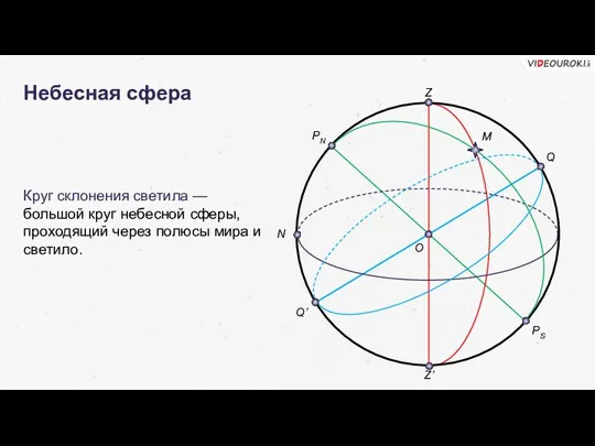 Сфера проходит через