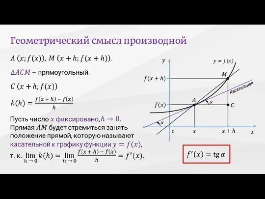 Геометрический смысл частной производной. Геометрический смысл производной Алимов 11 класс. Понятие о производной функции её геометрический смысл. Геометрический смысл производной 11 класс. Геометрический смысл производной формула.