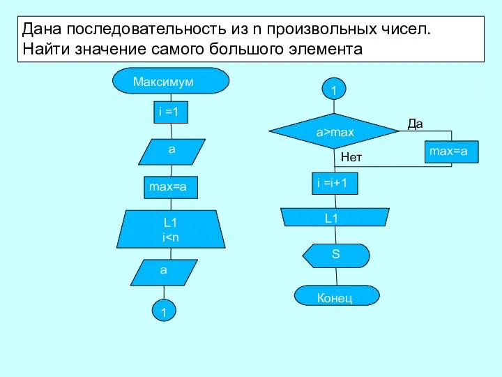 Наибольший элемент последовательности. Смысл конструктора в программировании. Дана последовательность сказочных чисел. Количество операций в цикле. Цикл с выбором значений в си.