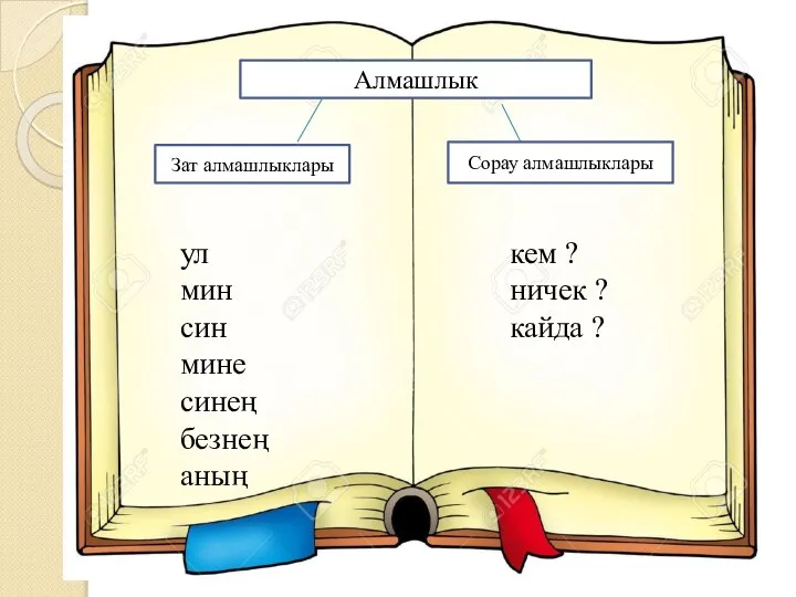 Алмашлык презентация 6 класс