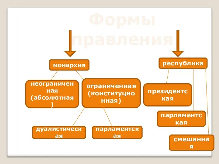 Неограниченный правитель 8 букв