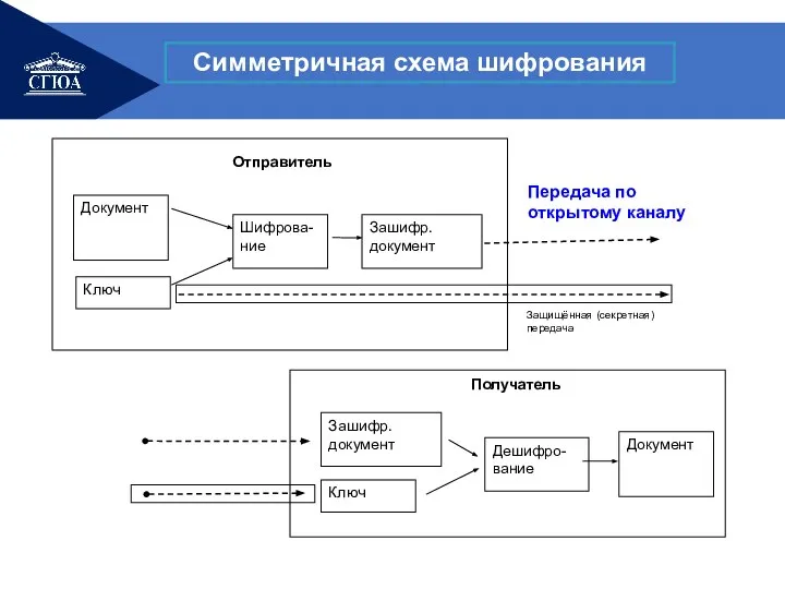 Схемы криптографии