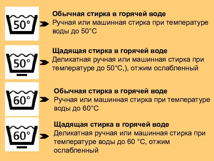 Бережная стирка при 30 градусах в стиральной машине. Щадящая стирка это. Знаки на ярлыках одежды. Значки для стирки на стиральной машине. Щадящая стирка это.