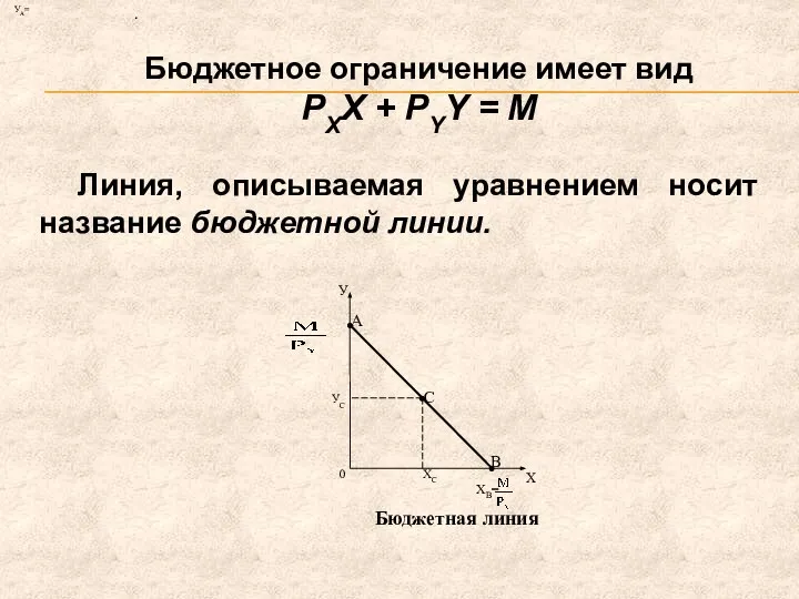 Бюджетное ограничение государства