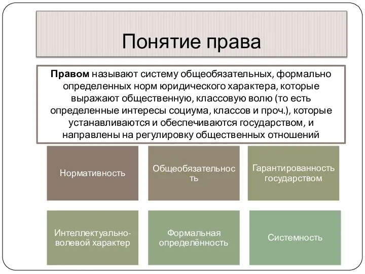 Совокупность всех принятых государством общеобязательных норм