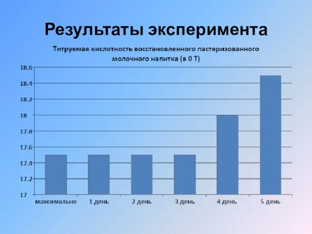 Записи результатов эксперимента. Результаты эксперимента. результаты эксперимента картинка.