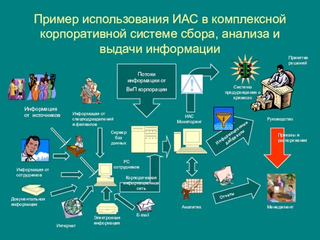 Корпоративные источники информации