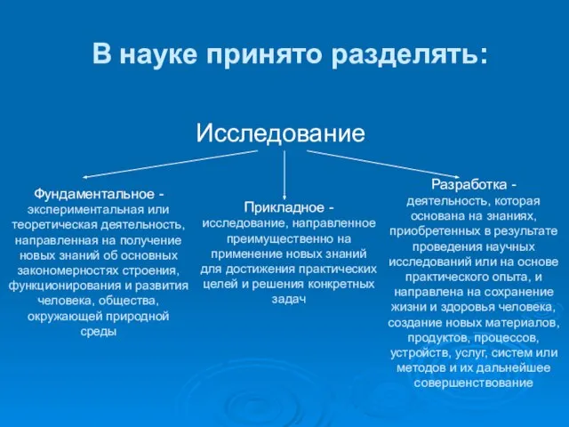 Классификация наук связь с практикой. Взаимосвязь фундаментальной и прикладной науки. В настоящие дни науки принято делить на. Деление наук. В настоящие дни науки принято делить на.