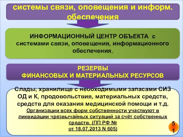 Государственная система информационного обеспечения