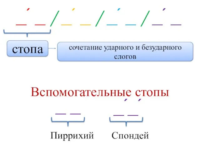 Мороз и солнце день чудесный стихотворный размер и схема