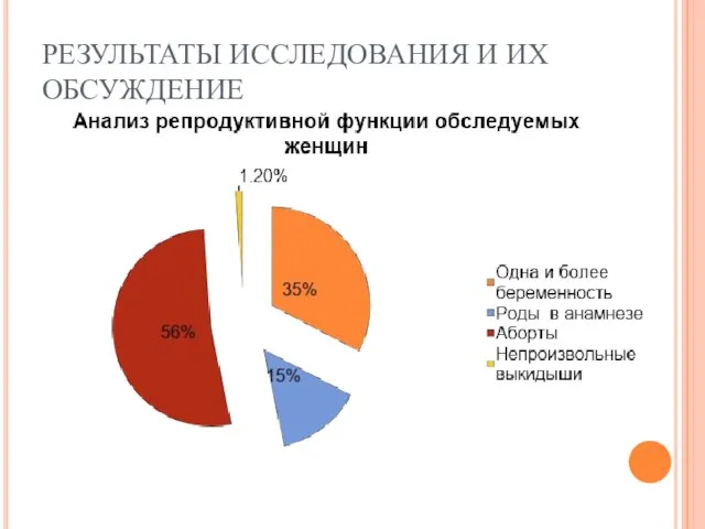 Репродуктивный опрос. Репродуктивный анализ.