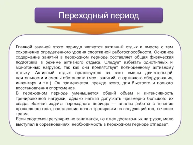 Использования является период в течение