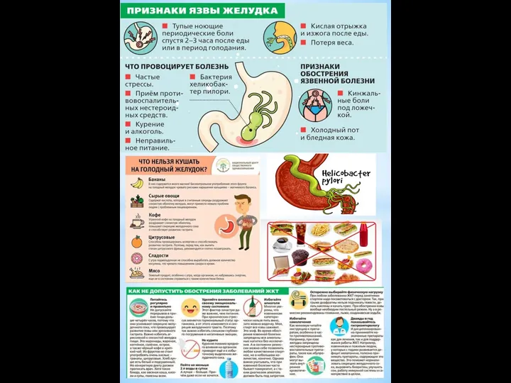 Симптомы язвы желудка. Языка желудкасимптомы. Болит желудок после еды и тошнит. Язвенная болезнь 12 перстной кишки симптомы. Симптомы язвы желудка.