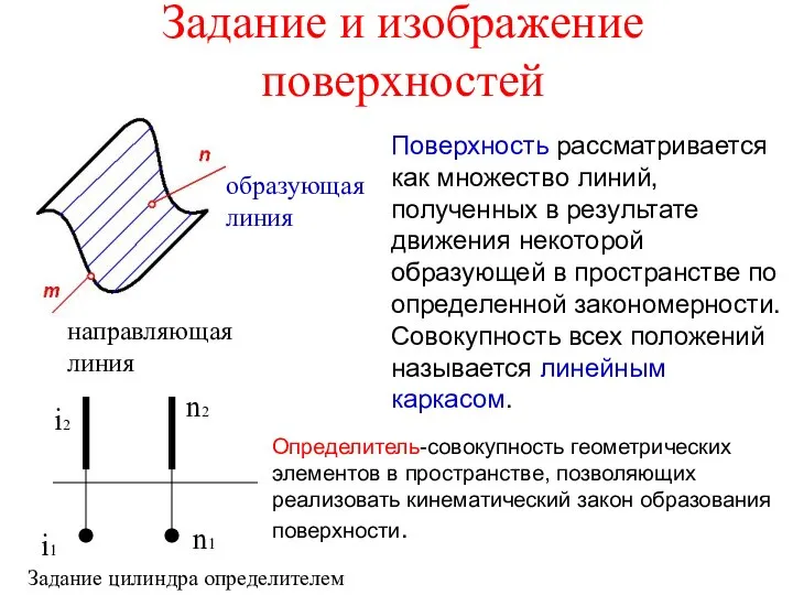 Параллель поверхности вращения это. Понятия о геометрической поверхности. Что такое простая поверхность. Что такое простая поверхность. Что такое простая поверхность.