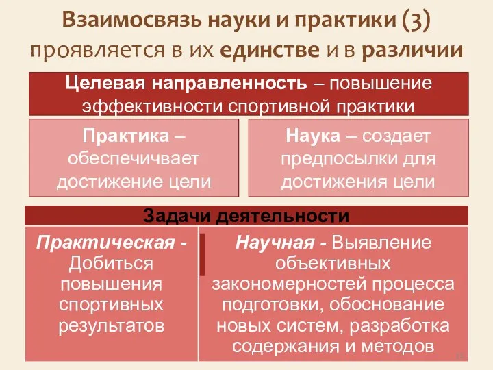 Соотношение науки