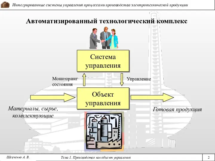 Объекты управления программ. Производство как объект. Вид управления объект управления. Человек объект управления. Производство как система.