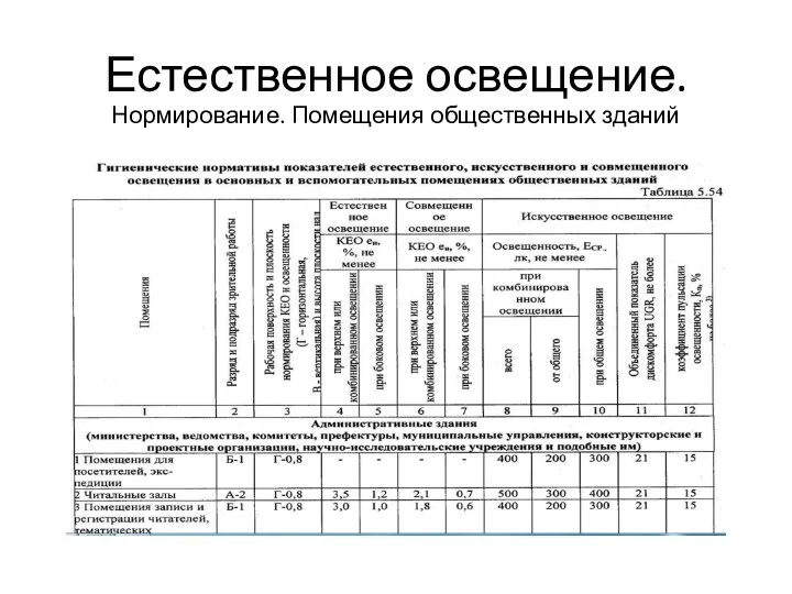 Гигиеническая оценка классной комнаты