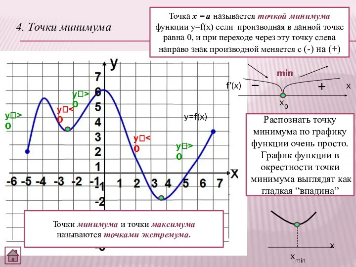 Минимум график функции. Точки минимума функции y=f(x). Точка минимума функции формула. Укажите точки минимума функции. Точки минимума функции на графике производной.