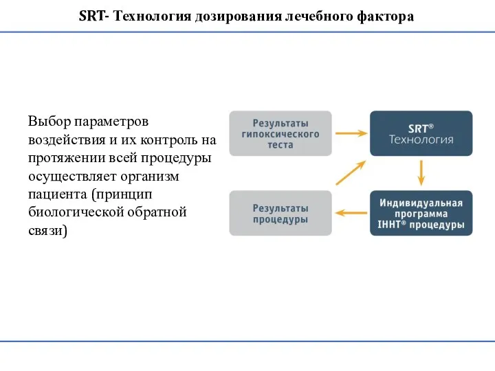 Параметры влияния