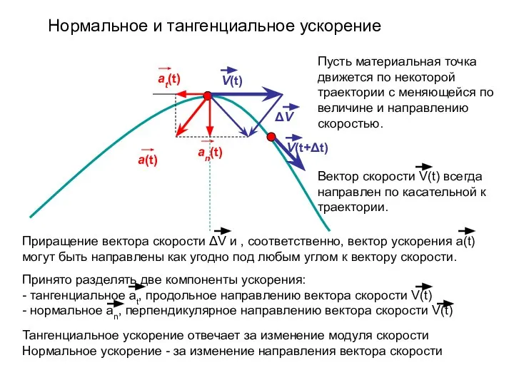 С какой скоростью движется точка