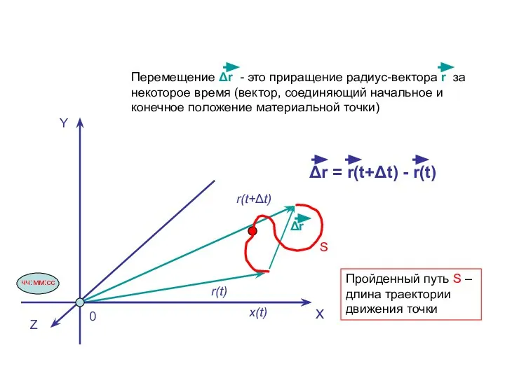 Перемещение s