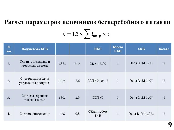 Характеристики параметров источников