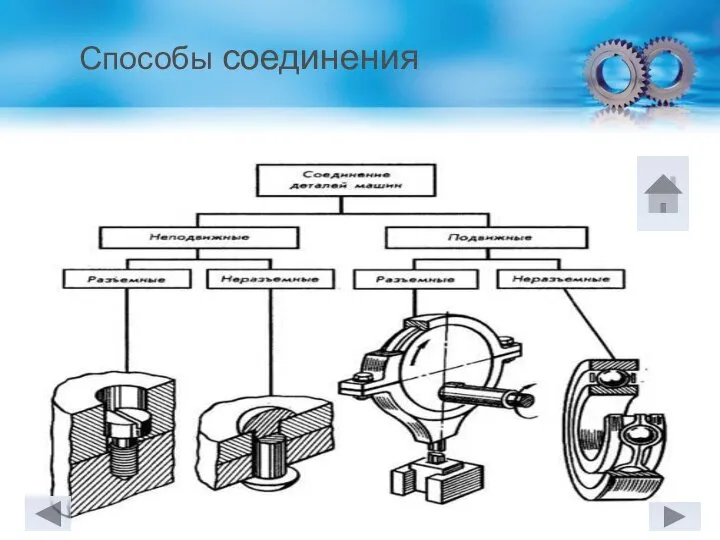 Схема соединения деталей