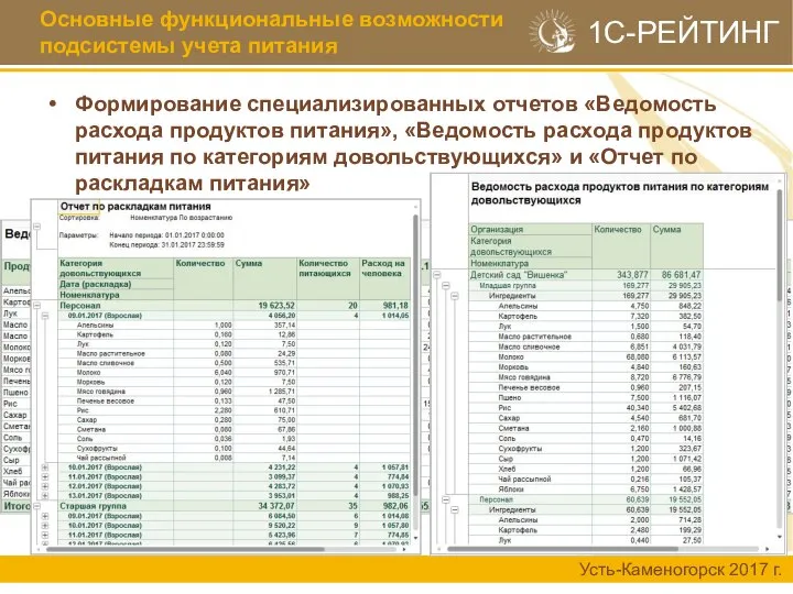 Расход продуктов в месяц. Отчетная ведомость классного руководителя. 1с ведомость расходов. Рейтинг учёта. Рейтинг с учетом весов оценок.