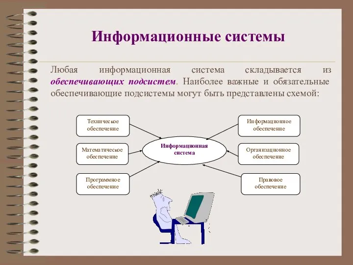 Как и любая система