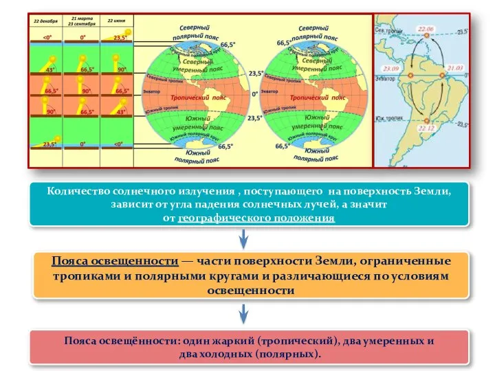 Давление воздуха на разных широтах 7 класс