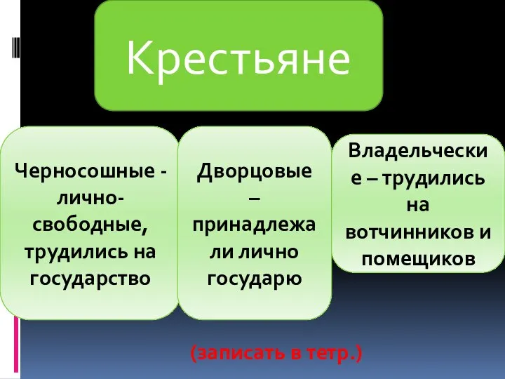 Черносошные крестьяне это в истории 7 класс