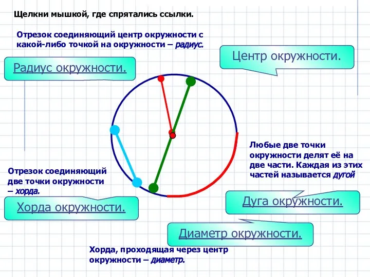 Отрезки являются диаметрами окружности