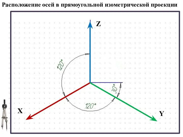 Какая ось x а какая y. Оси изометрии под углом 120. Расположение осей на чертежах x z y. Расположение осей в изометрической проекции. Как построить оси изометрии.