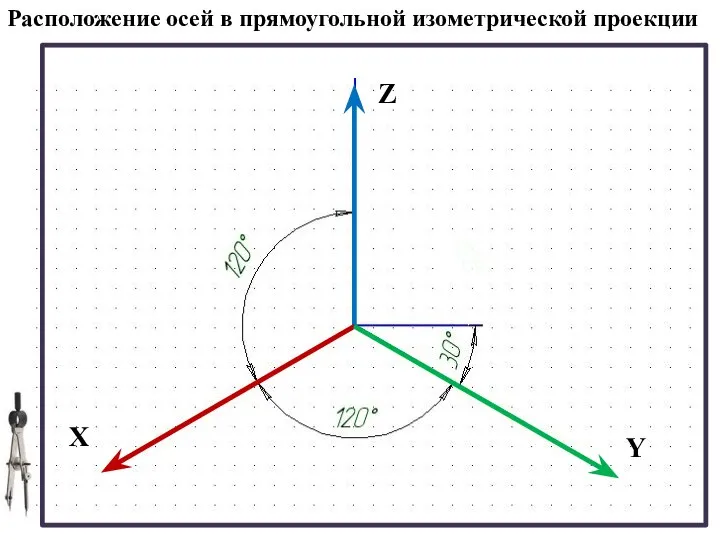 Где x z. Оси изометрии под углом 120. Оси изометрической проекции построение. Расположение осей в изометрической проекции. Диметрическая проекция оси x y z.