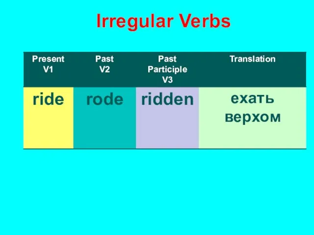 Verb present participle. Irregular verbs 3.