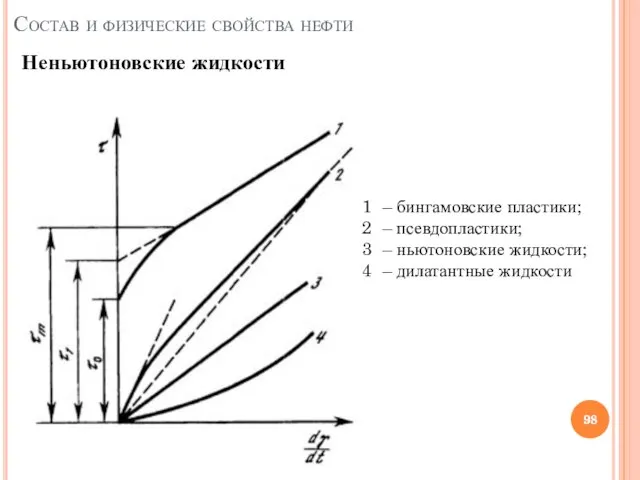 Бингамовская жидкость